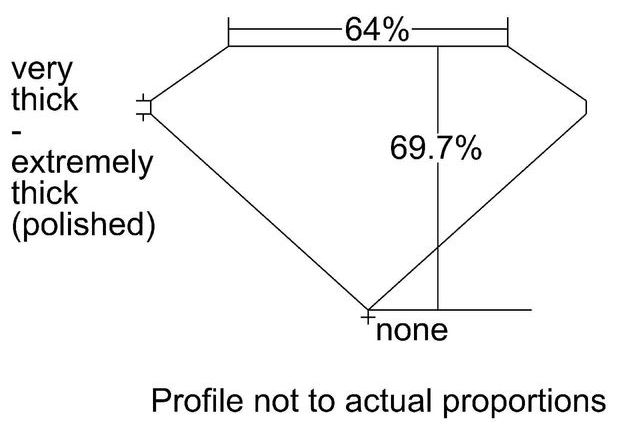 cutprofile