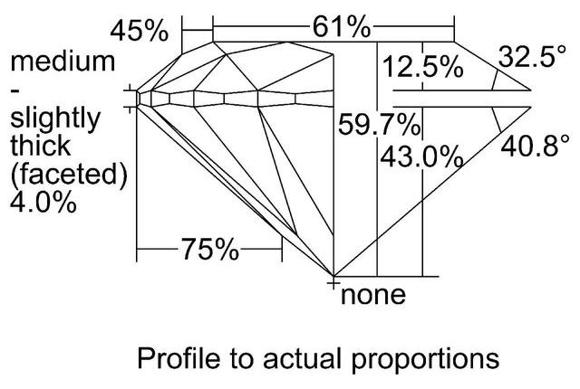 cutprofile