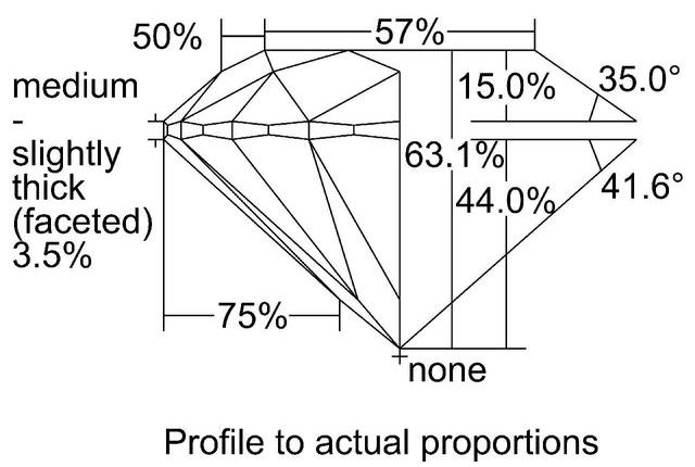 cutprofile