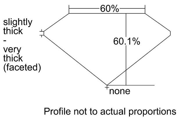 cutprofile