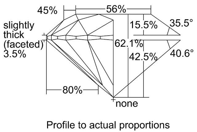 cutprofile