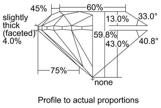 cutprofile