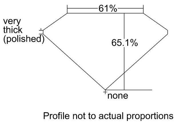 cutprofile