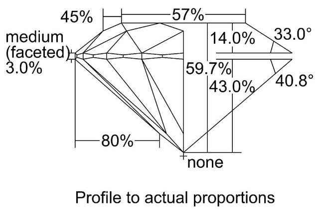 cutprofile