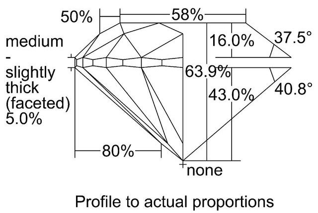 cutprofile