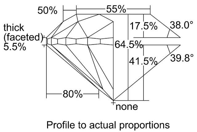 cutprofile