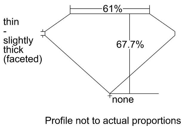 cutprofile