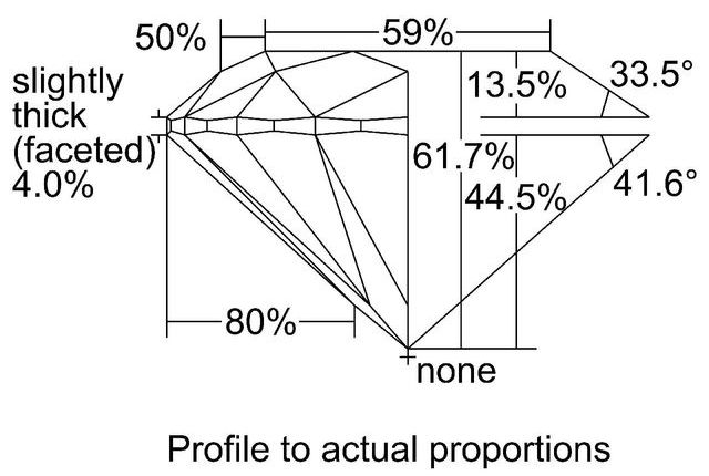 cutprofile