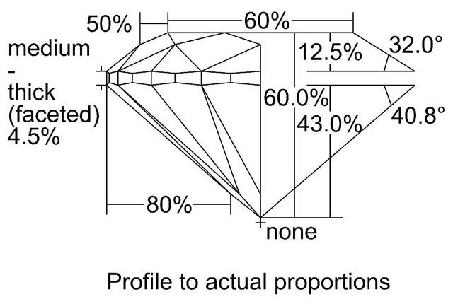 cutprofile