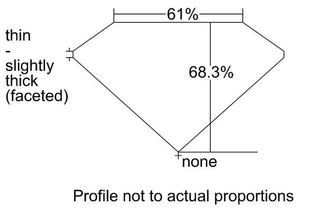 cutprofile