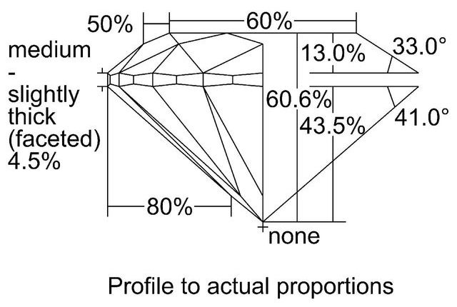 cutprofile