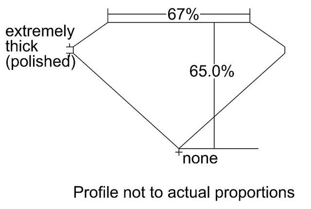 cutprofile