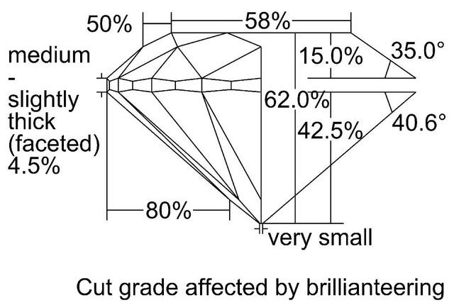 cutprofile