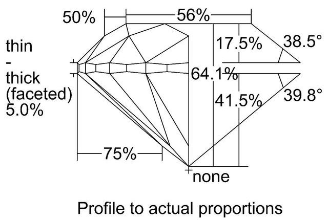 cutprofile