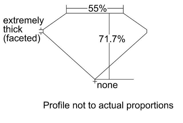 cutprofile