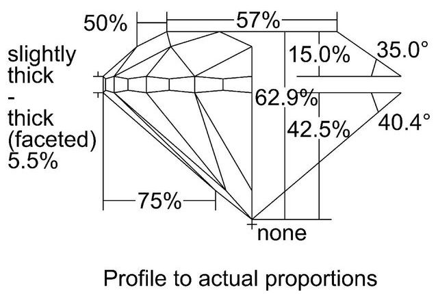 cutprofile