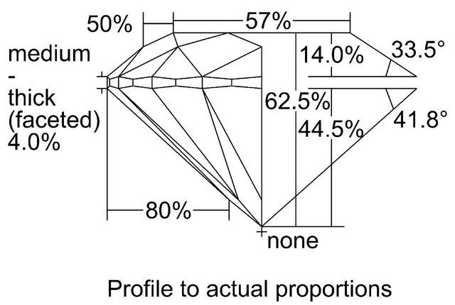 cutprofile