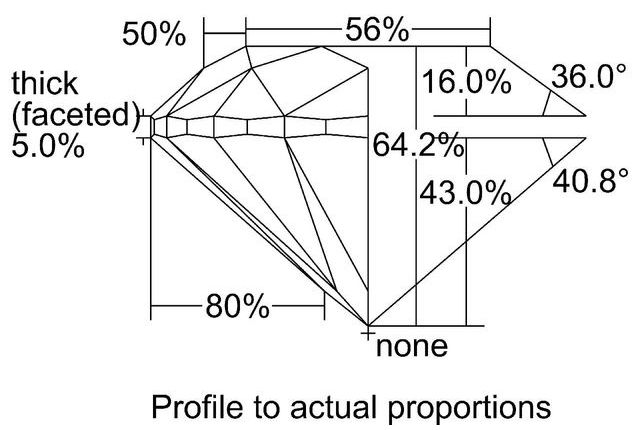 cutprofile