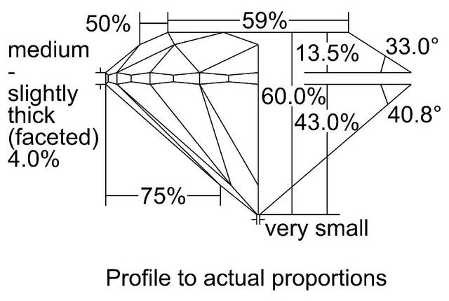 cutprofile