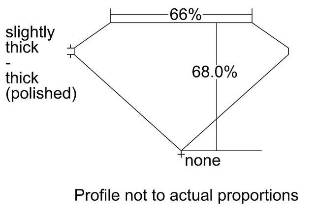 cutprofile