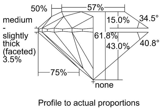 cutprofile