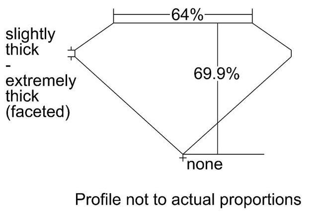 cutprofile