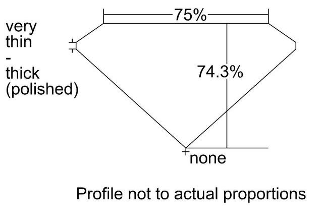 cutprofile