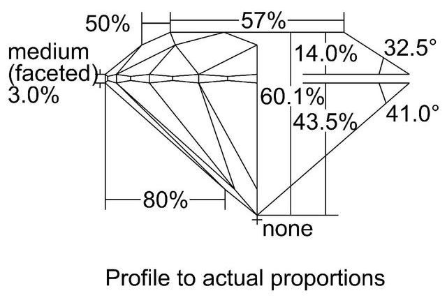 cutprofile