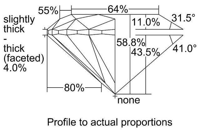 cutprofile