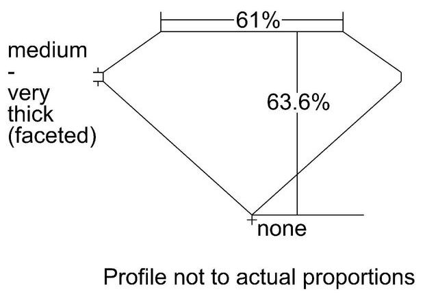 cutprofile