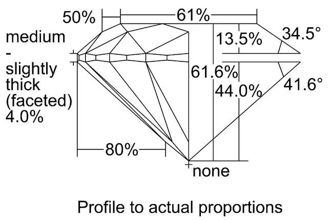 cutprofile