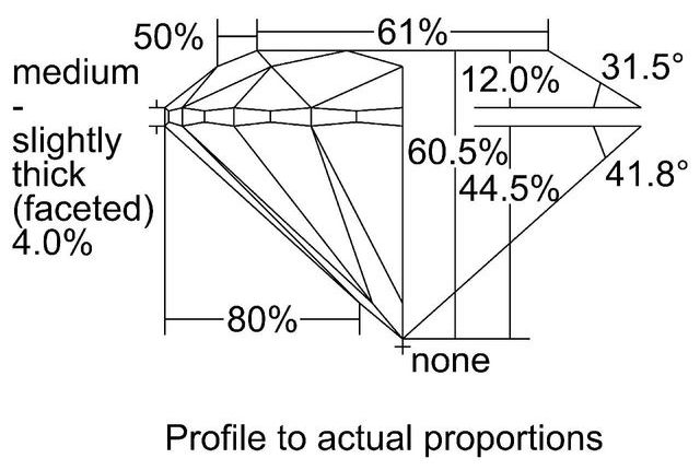 cutprofile