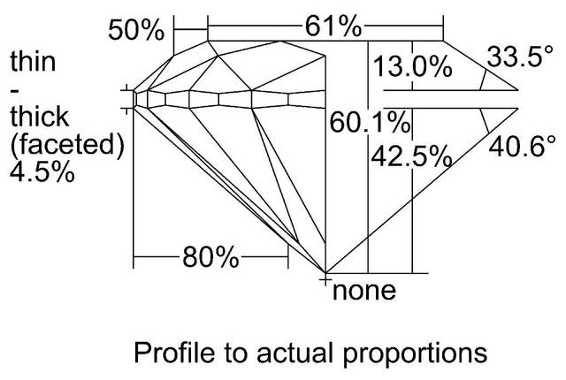 cutprofile