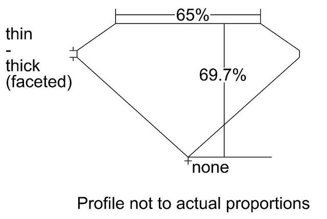 cutprofile