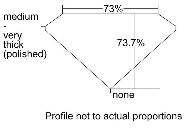 cutprofile