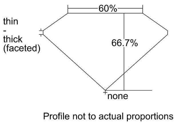 cutprofile