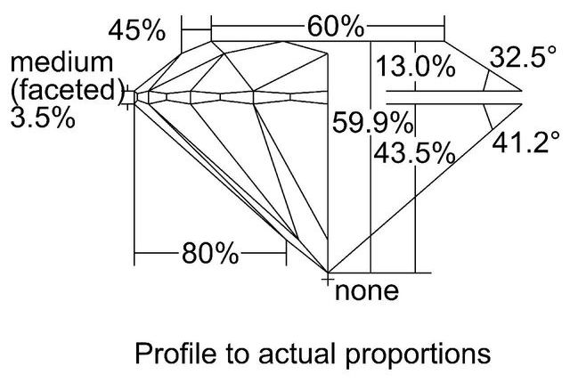 cutprofile