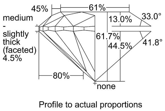 cutprofile