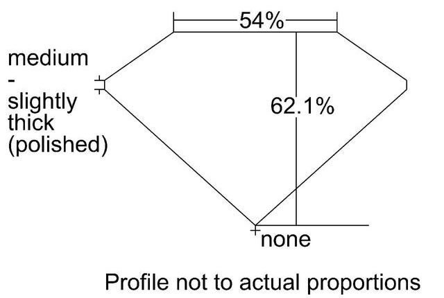 cutprofile