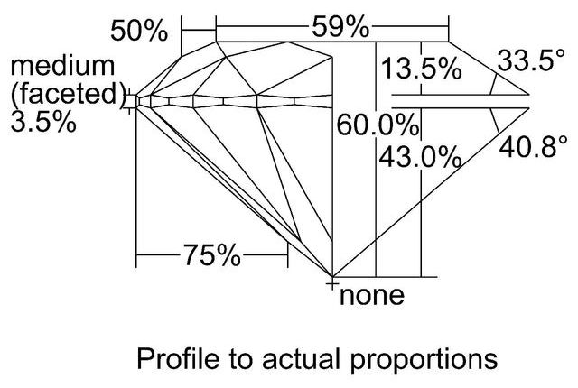 cutprofile