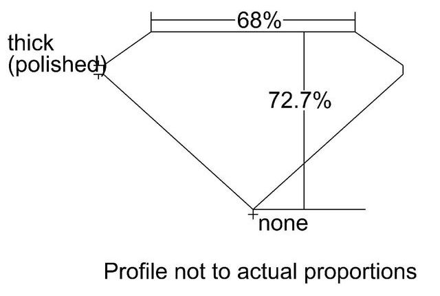 cutprofile