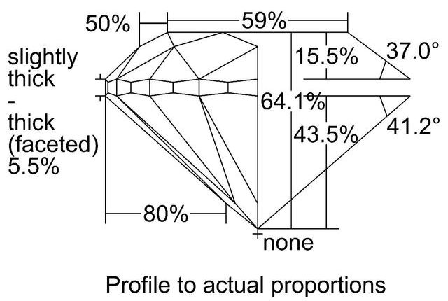 cutprofile