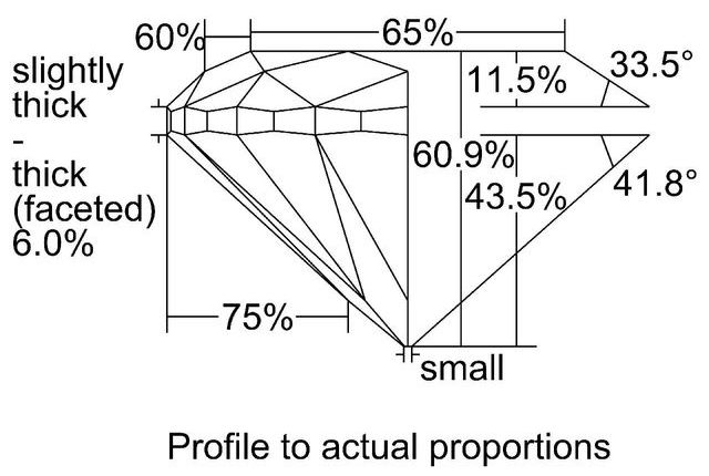 cutprofile