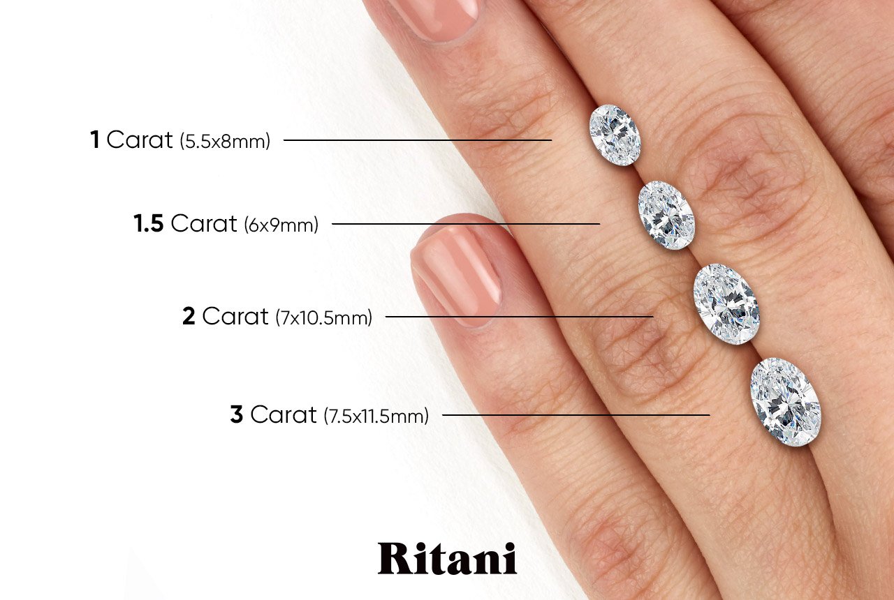 Cost of 2 2025 carat oval diamond