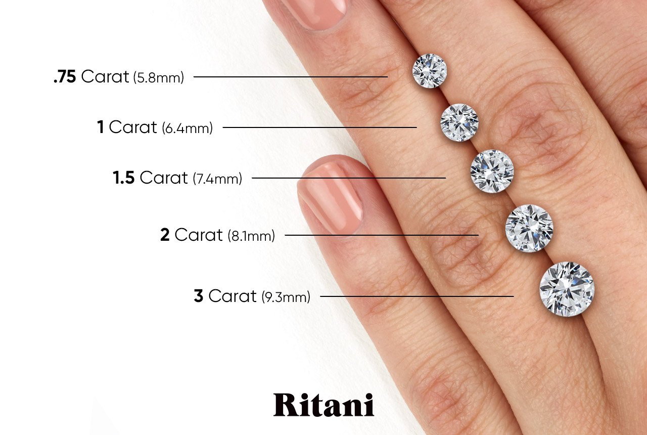 1.70 carat round deals diamond